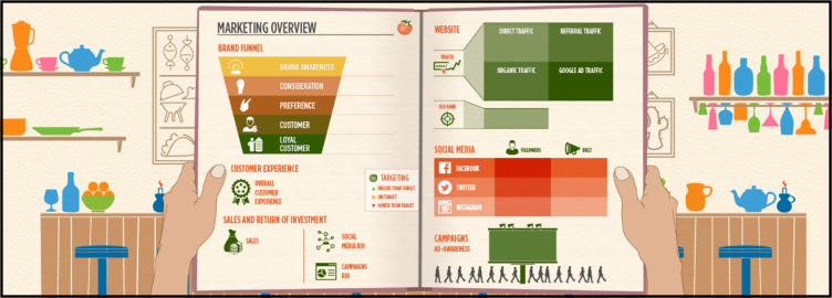 Example Canvas
