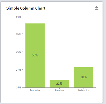 A column chart with the series broken down by categories