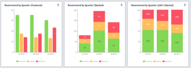 Example visualizations of a chart widget