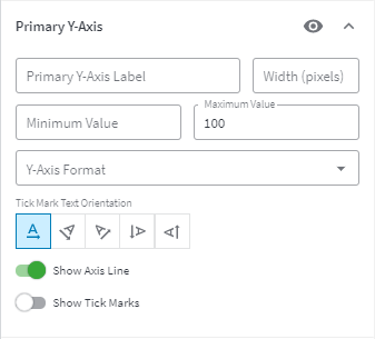 Setting up the axes for the Primary Y-axis