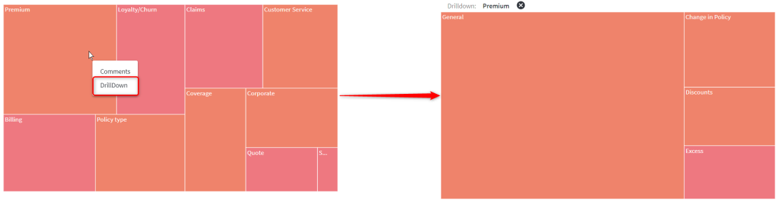 Accessing the drilldown in a Treemap diagram