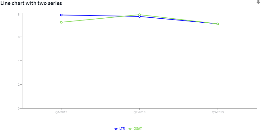 Example of a Line chart with two series
