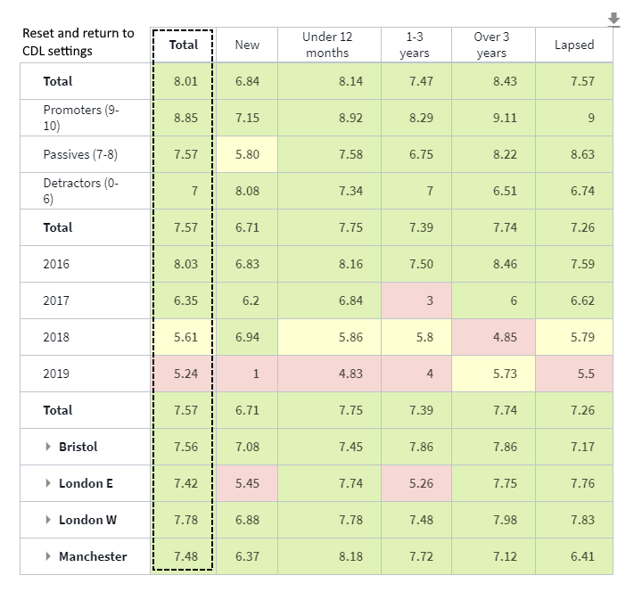 Example of column click sorting in a datagrid table (third click - cancel sorting)