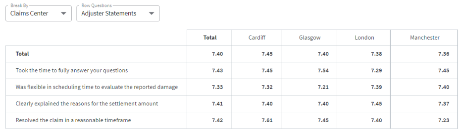 Example of using multiple properties in a data grid