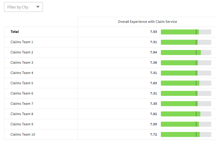 A data grid widget using category sets