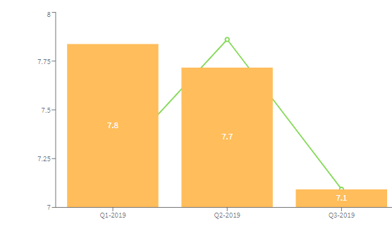 Using different charts for different series