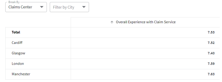 A data grid taking a selector as a dynamic value from another selector