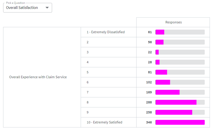 Example of a simple selector in a data grid widget