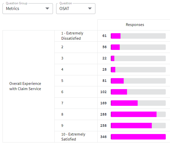 A data grid widget with a selector applied