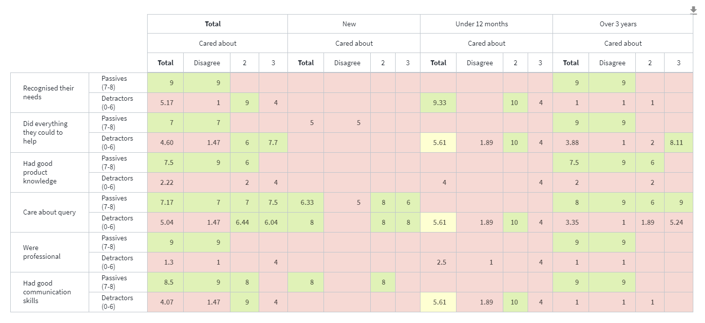 Example of datagrid table with nested headers