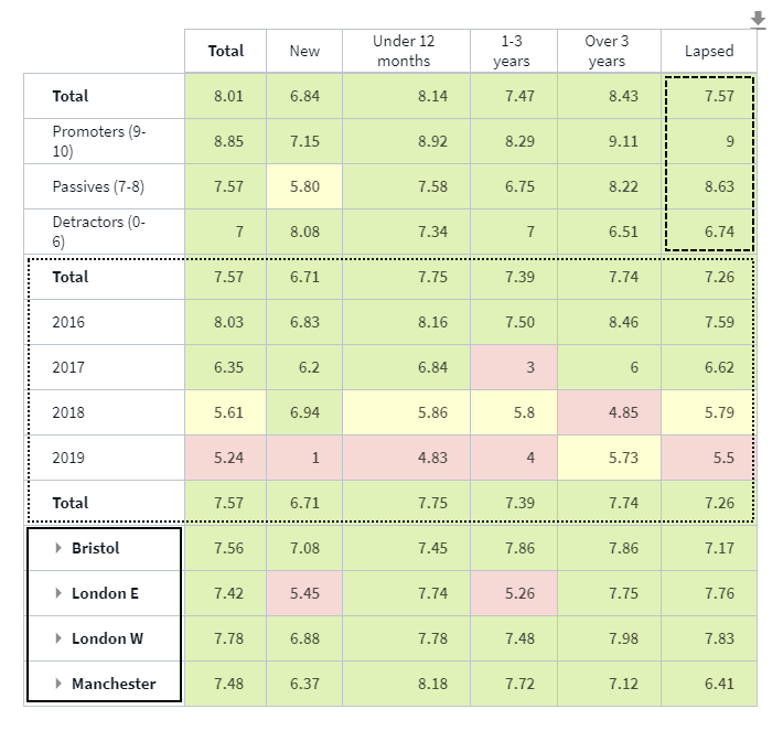 Example of combination of global and header sorting in a datagrid table