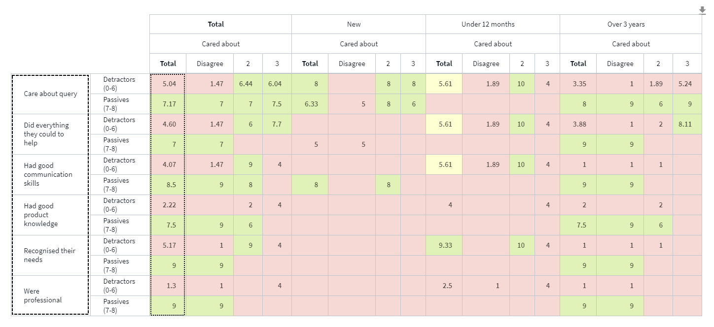 Example of datagrid table with nested headers and sorting of both row headers