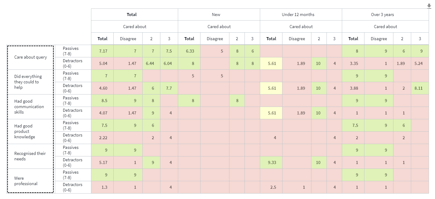 Example of datagrid table with nested headers and sorting of first row header