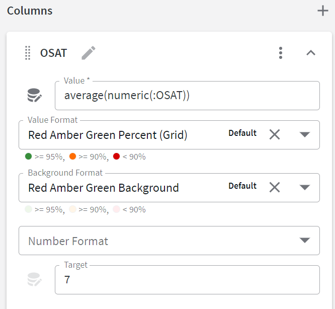 Example of formatters applied on a key metrics scorecard widget