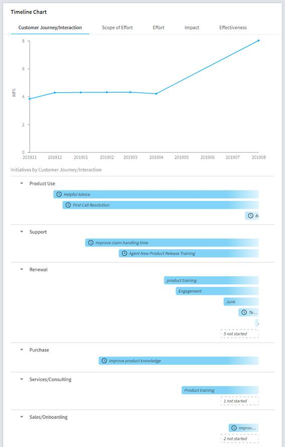 Example of an initiative timeline widget