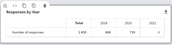 Before applying a fiscal calendar in a table