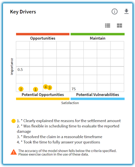 Example two of a key drivers chart widget
