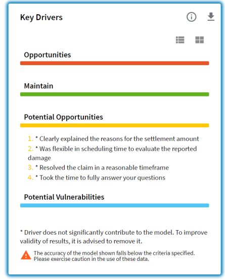 Example of a key Drivers widget