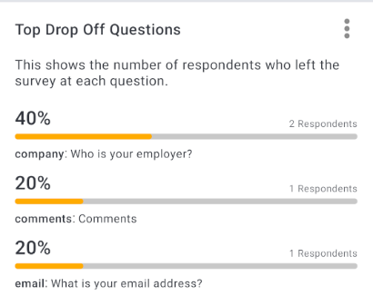 Example of a drop off widget in Forsta Go