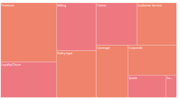 Example of the Hierarchy Visualization widget in treemap mode