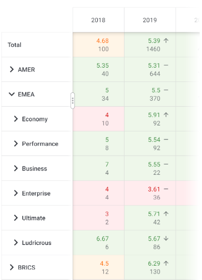 Historical benchmark widget in Forsta Go