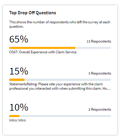 Example of a drop off widget