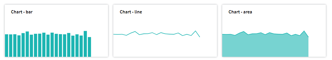 Multiple examples of a chart tile