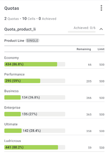 Example of a quotas widget in Forsta Go