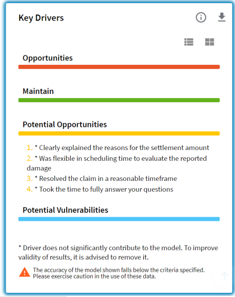 Example of a key drivers widget with above setup