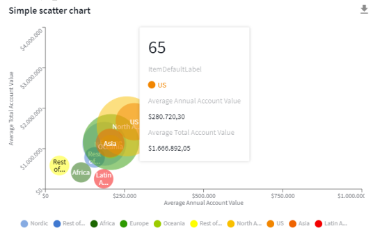 An example of a simple scatter chart