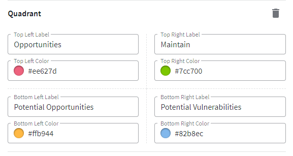 The above quadrant settings