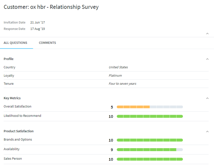 Example of an individual survey response widget