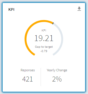 Example of a KPI widget in a gauge format