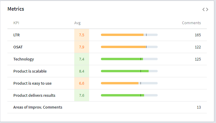 Example of a metrics widget