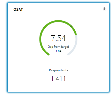 Resulting KPI widget with the above setup