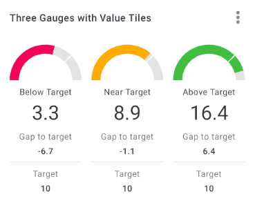 Example of a KPI widget with 3 gauges in the Forsta Go app