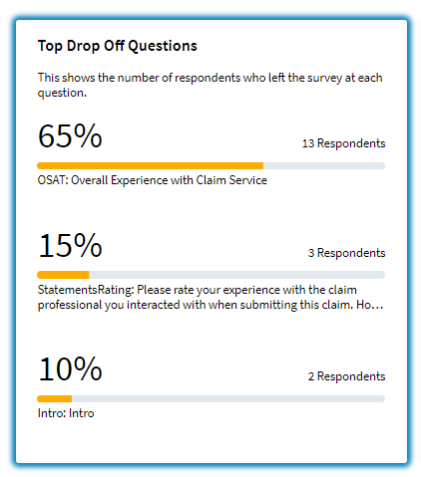 Resulting drop off widget with the above setup