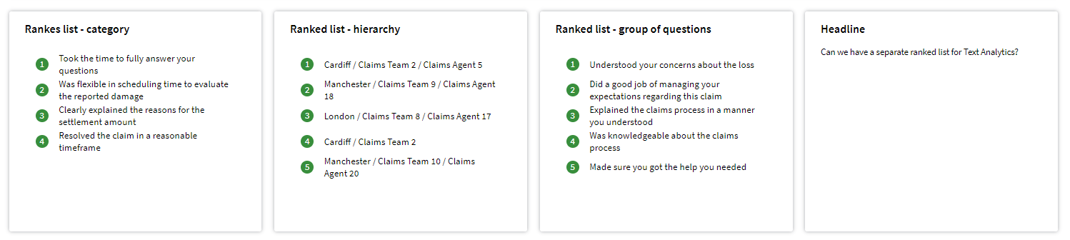 Multiple examples of the ranked list tile from left to right: Category, hierarchy, group of questions, headline