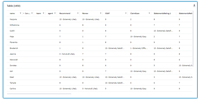 Resulting table widget with the above setup