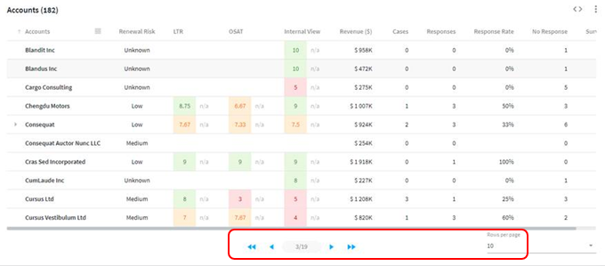 Example of a paginated table