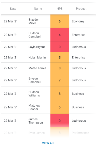 Example of a table widget in Forsta Go