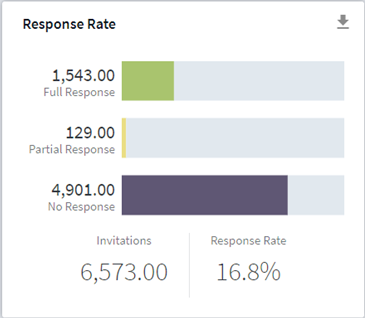 Example of a response rate widget