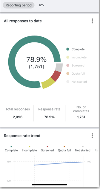 Example of a response rate widget in Forsta Go
