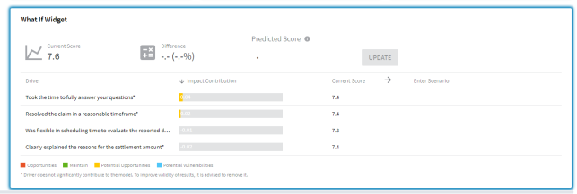 Example of a What-if widget with the above settings