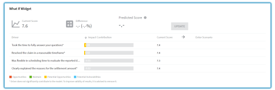 Example of the What-if widget in use