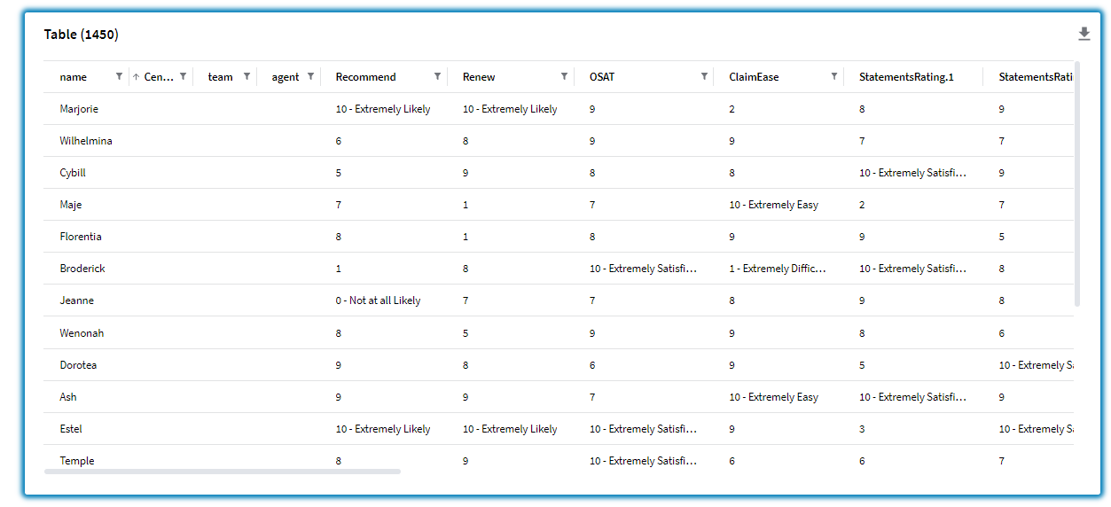 Example of a table widget