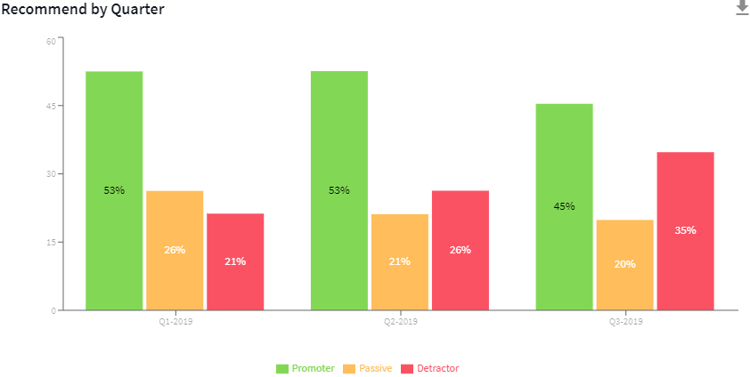 A bar chart without stacked categories