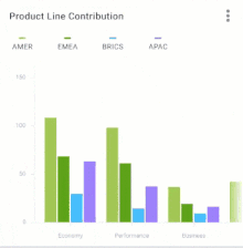 Scrolling left to right on a chart in Forsta Go