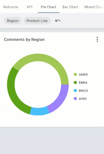 Example of charts in Forsta Go