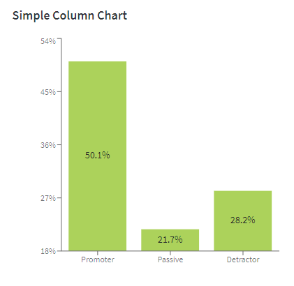 A simple column chart using series and categories